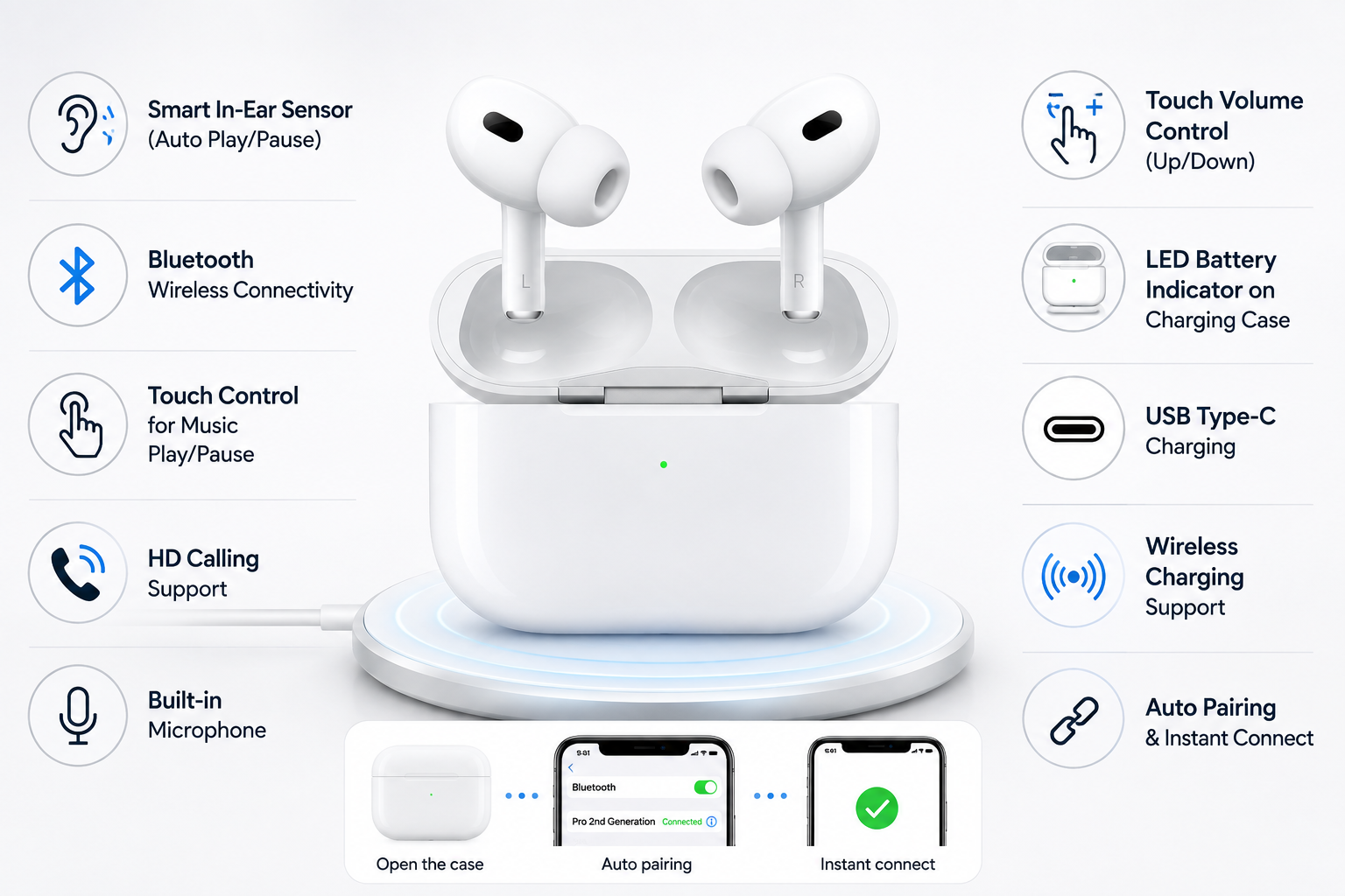 Wireless Airpodes 2nd Generation  With USB Type C Charger & Long Battery Backup- Superior Quality