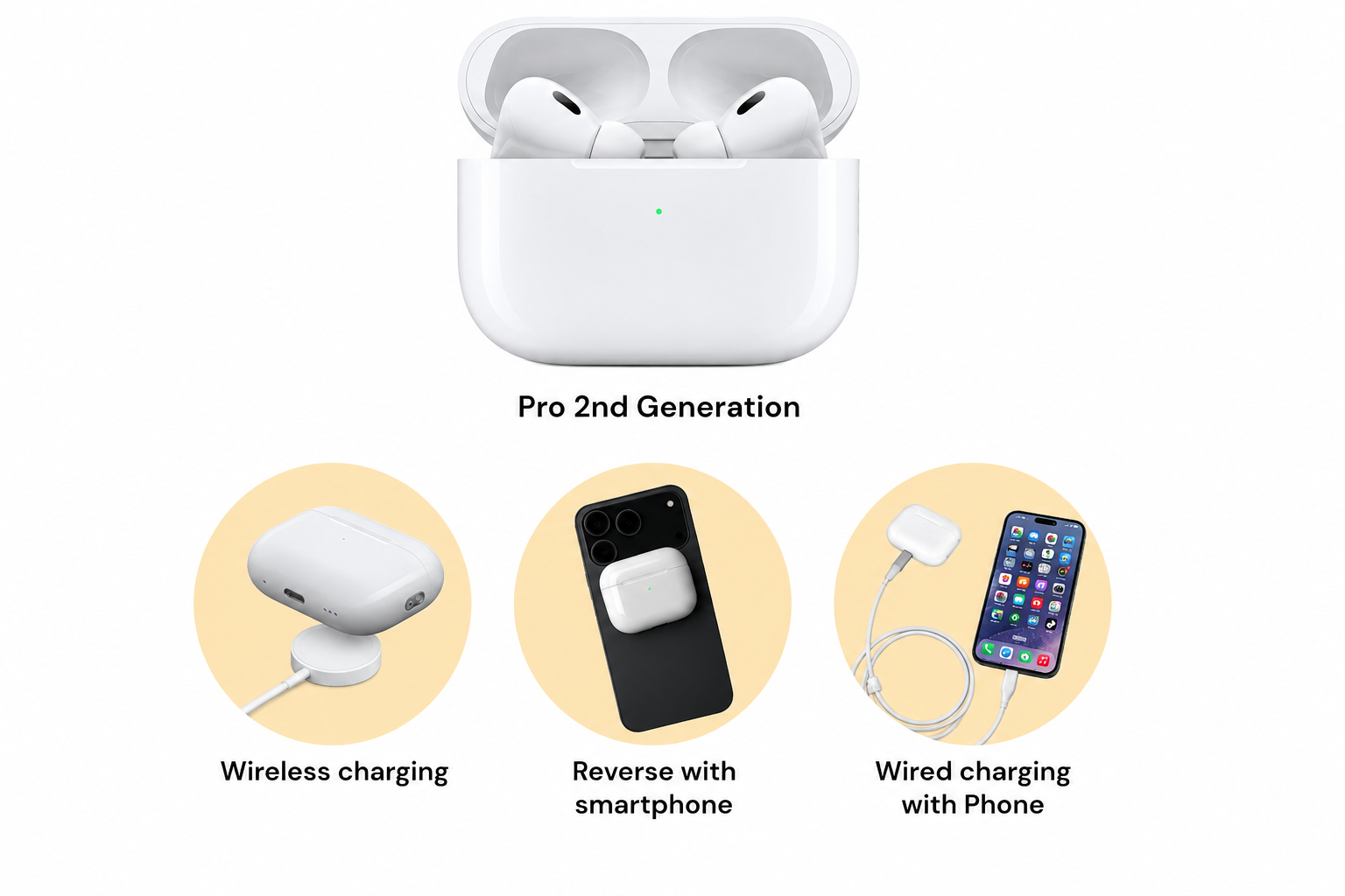 Wireless Airpodes 2nd Generation  With USB Type C Charger & Long Battery Backup- Superior Quality